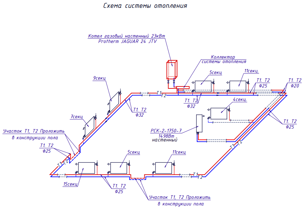 Что такое проект овик